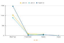 shrimp export chart from khulna bangladesh august 2023