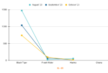 shrimp export infographic for the month of October 2023