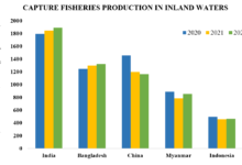 Bangladesh freshwater capture fisheries rank fao