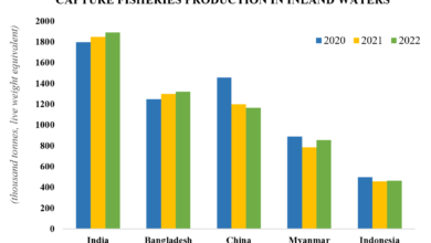 Bangladesh freshwater capture fisheries rank fao