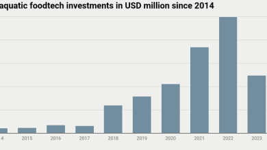 aquatic food-tech investment chart