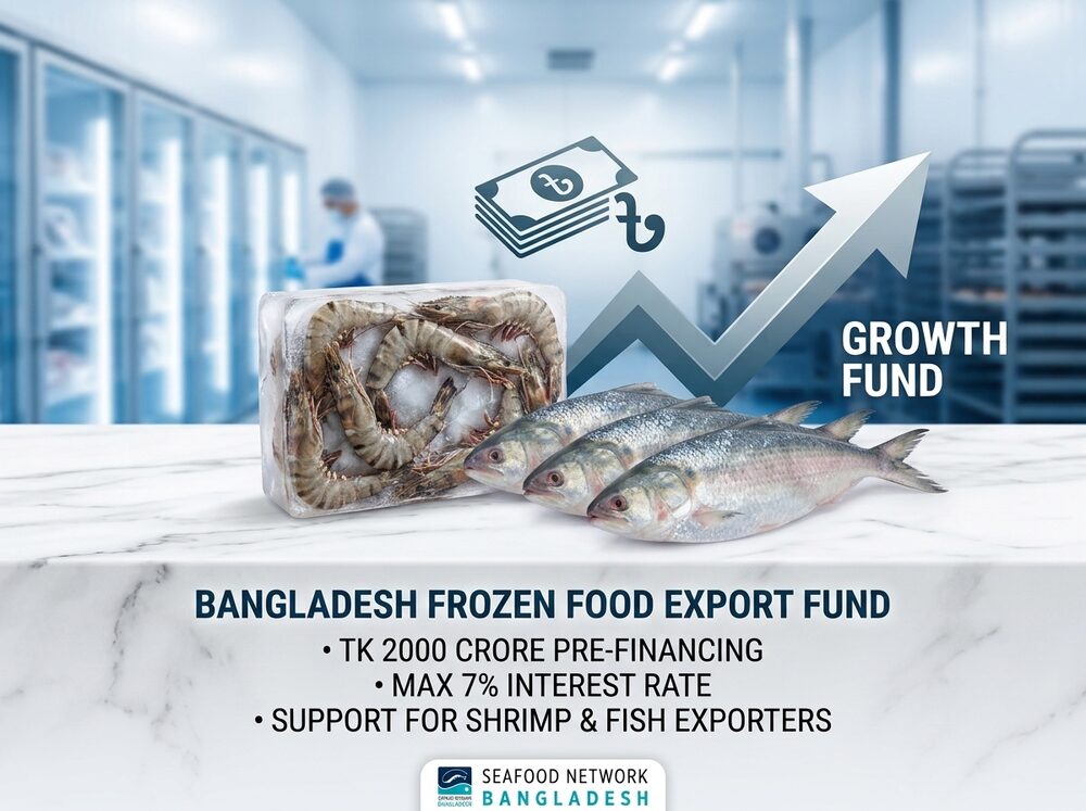 Bangladesh fund for frozen food export